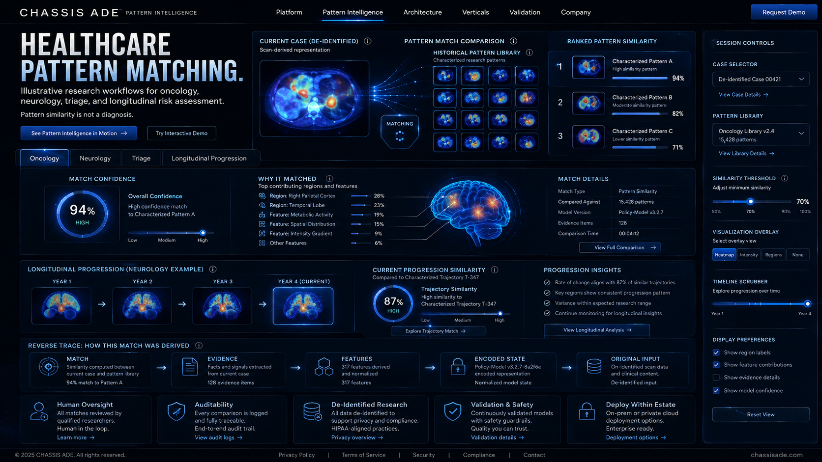 Healthcare pattern intelligence concept