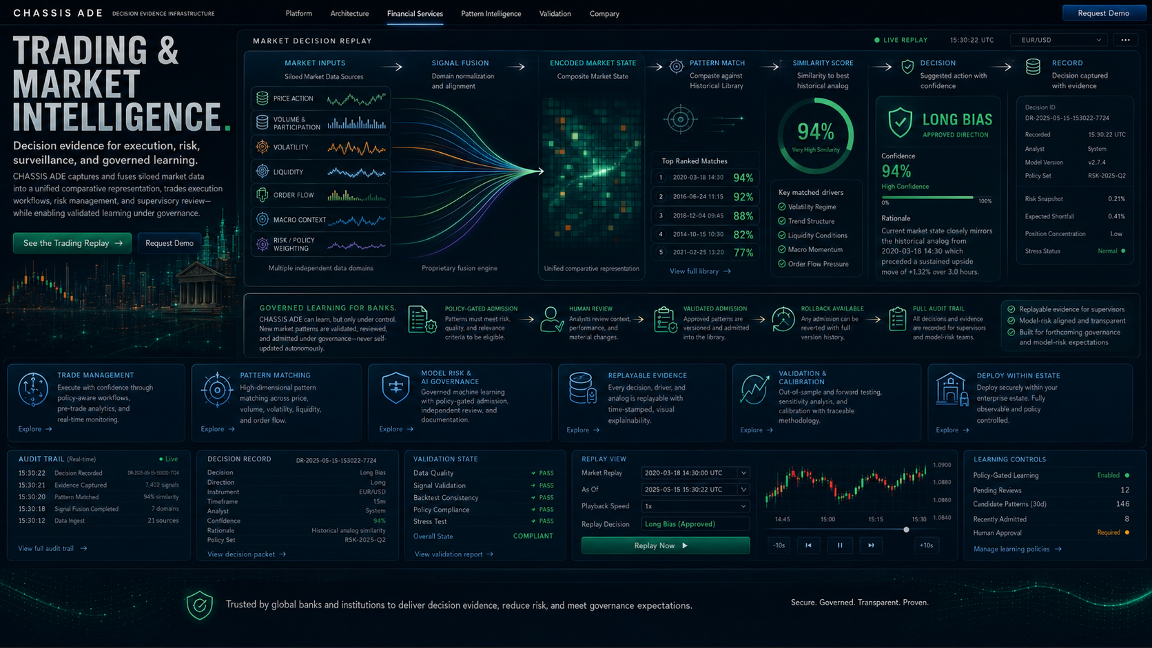 Governed market intelligence concept